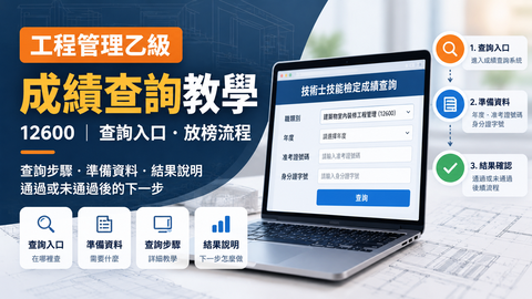工程管理乙級12600成績查詢教學示意圖：查詢入口、準備資料、查詢步驟與結果說明，非官方系統截圖