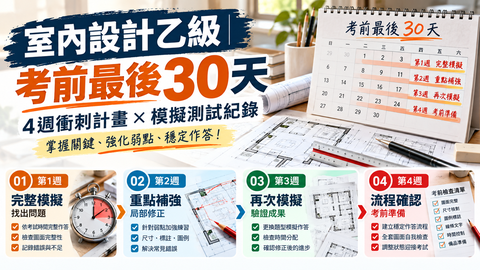室內設計乙級考前最後30天四週準備計畫，包含完整模擬、重點補強、再次模擬及考前流程與工具確認