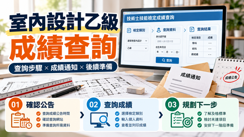 室內設計乙級技術士成績查詢教學，包含確認成績公告、查詢檢定結果及後續準備三個步驟
