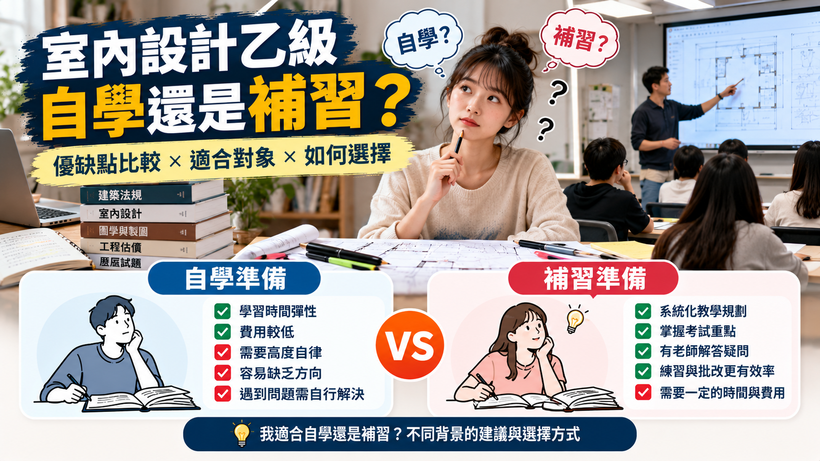 室內設計乙級自學還是補習比較,分析自學的時間彈性與費用,以及補習的系統教學、老師指導和適合對象