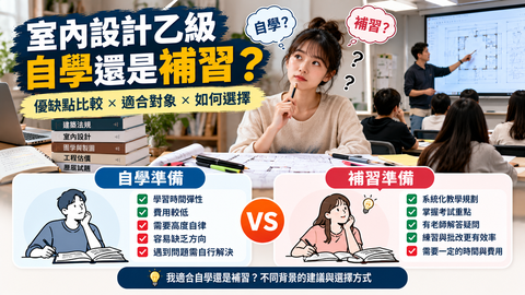 室內設計乙級自學還是補習比較，分析自學的時間彈性與費用，以及補習的系統教學、老師指導和適合對象