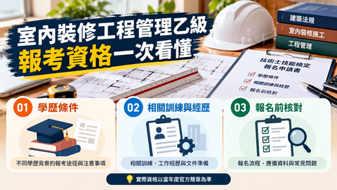 室內裝修工程管理乙級報考資格指南，說明學歷條件、相關訓練與工作經歷，以及報名前應備資料與注意事項