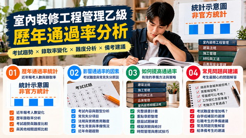 室內裝修工程管理乙級歷年通過率分析，介紹考試趨勢、影響通過率的因素及備考策略