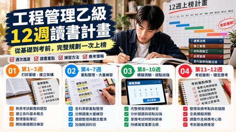 室內裝修工程管理乙級12週讀書計畫，從基礎建立、重點整理、模擬測驗到考前衝刺的四階段備考規劃